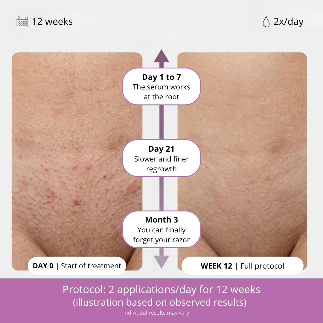 Hair Reduction Serum