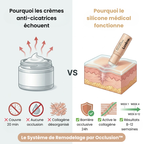 Stick Cicatrices Nouvelle Génération