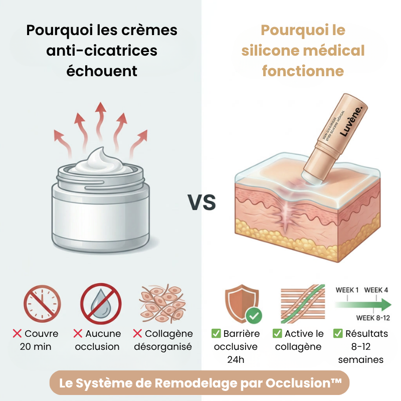 Stick Cicatrices Nouvelle Génération