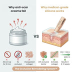 Next-Generation Acne Scar Stick