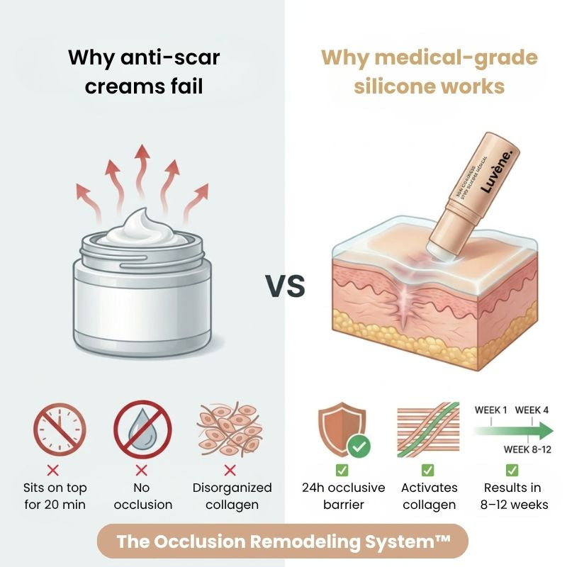 Next-Generation Acne Scar Stick
